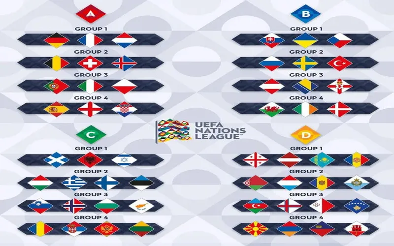 uefa nations league la gi the thuc thi dau va nhung dieu can biet